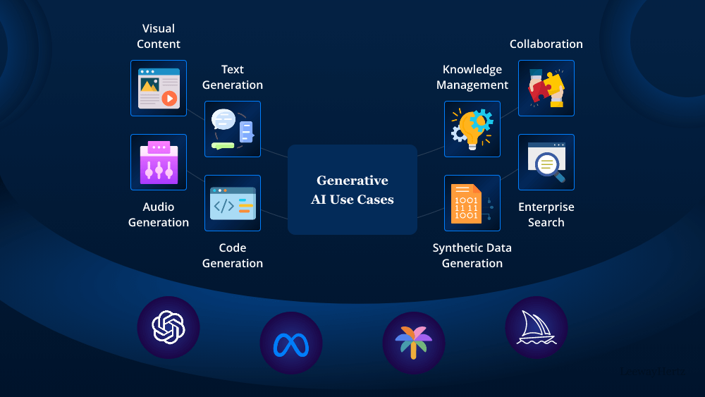 The Business Case for Generative AI: Why It's More Than Just a Trend